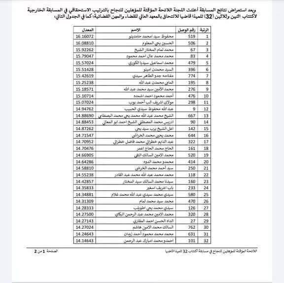الاعلان عن نتائج المسابقة الخارجية ااكتتاب32قاضيا